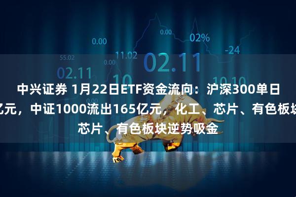 中兴证券 1月22日ETF资金流向：沪深300单日流出466亿元，中证1000流出165亿元，化工、芯片、有色板块逆势吸金